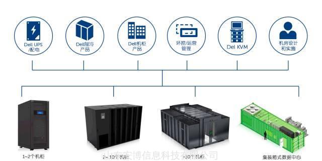 机房建立
趋势（机房建立
趋势分析陈诉
）〔机房建设方案详细版〕